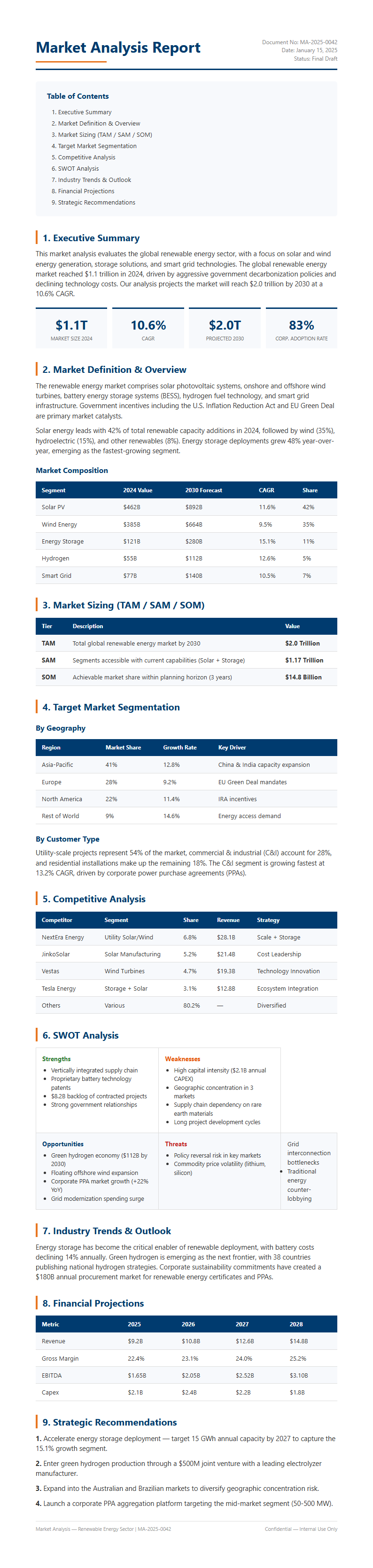 Corporate Standard Market Analysis